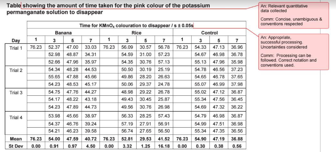 Read more about the article Laskeminen on vaikeaa